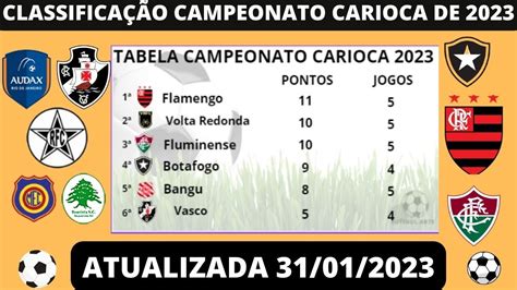 cariocão 2023 tabela.